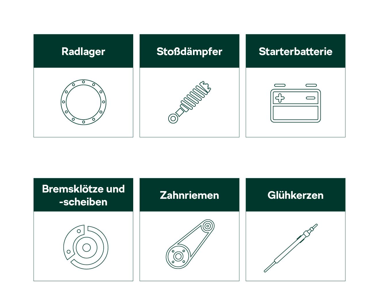 Piktogramme zu den Škoda Vorteilspaketen im Überblick